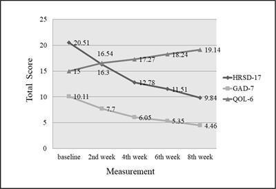 Safety and Tolerability of Both Arm Ischemic Conditioning in Patients With Major Depression: A Proof of Concept Study